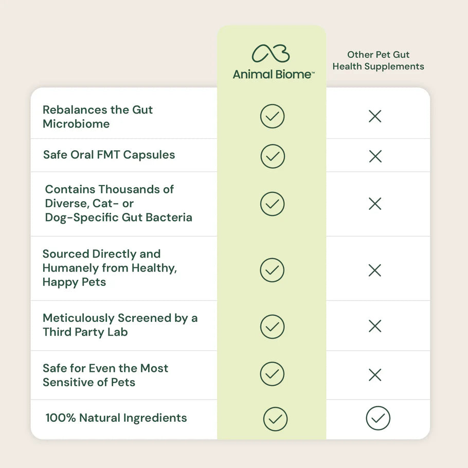 Gut Restore For Cats