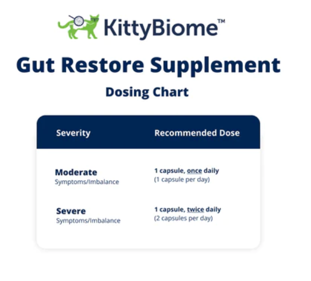 KittyBiome Gut Restore