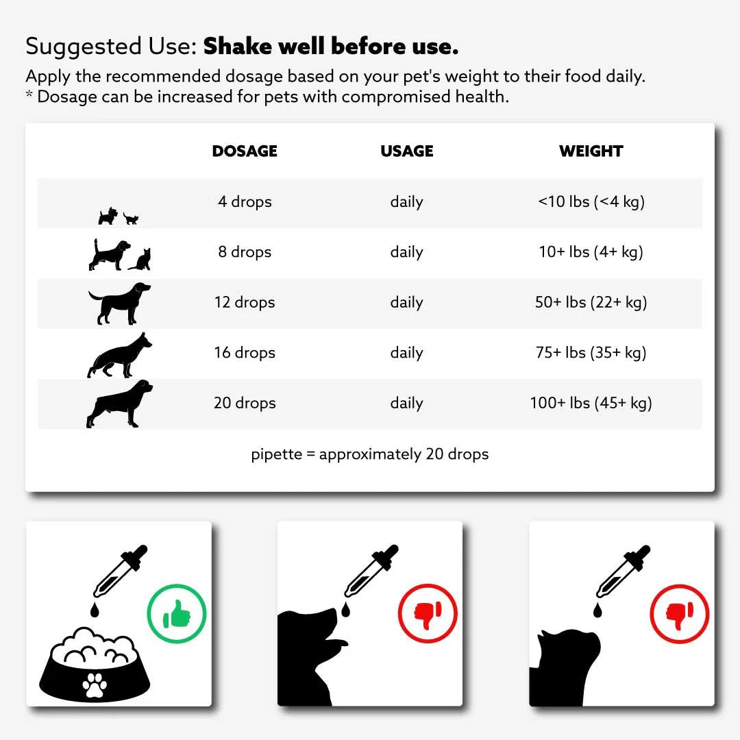 Ripcord for Pets | Anti-Inflammatory & Joint Support