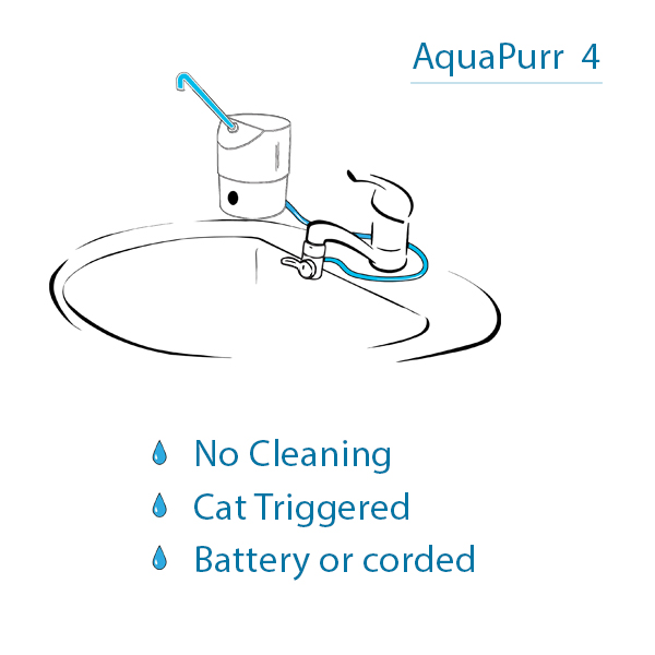 AquaPurr Cat Fountain
