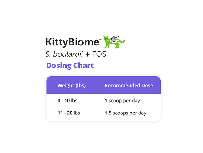 KittyBiome S. boulardii + FOS Powder